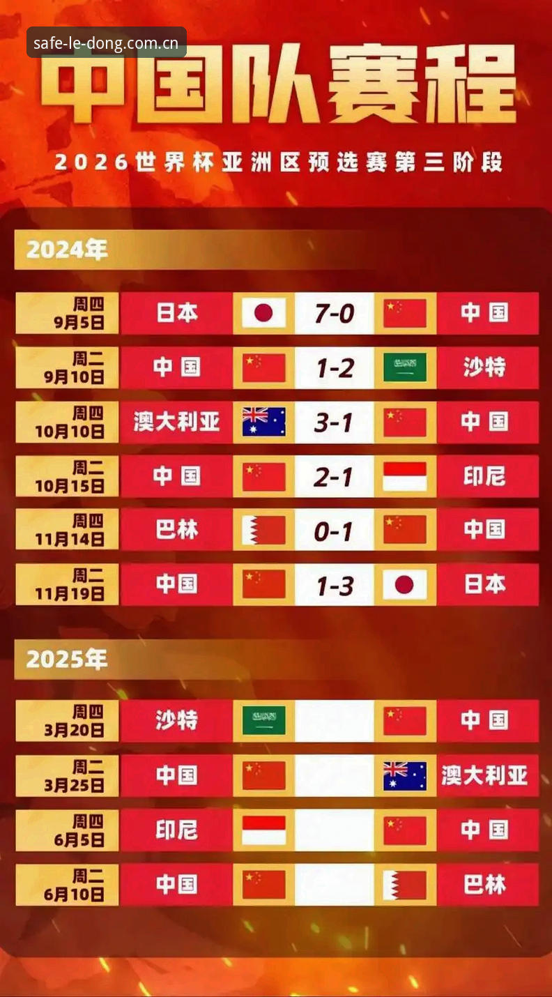 乐动体育手机版 2030年世界杯扩军至66队最新动态:中国男足迎来绝佳契机